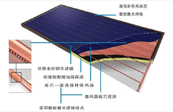 太陽(yáng)能游泳池